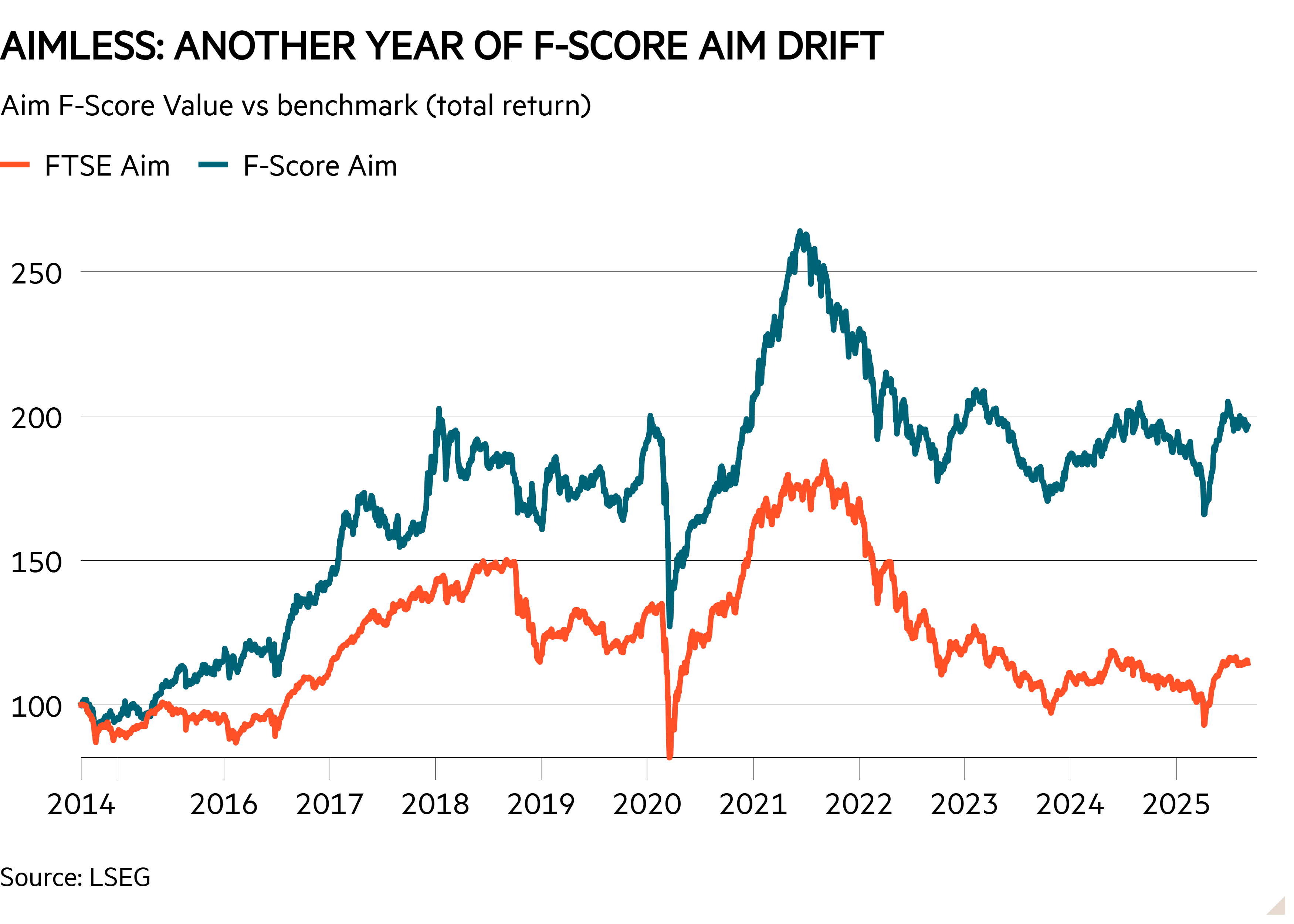 Sixty-one resilient value stocks - Investors' Chronicle