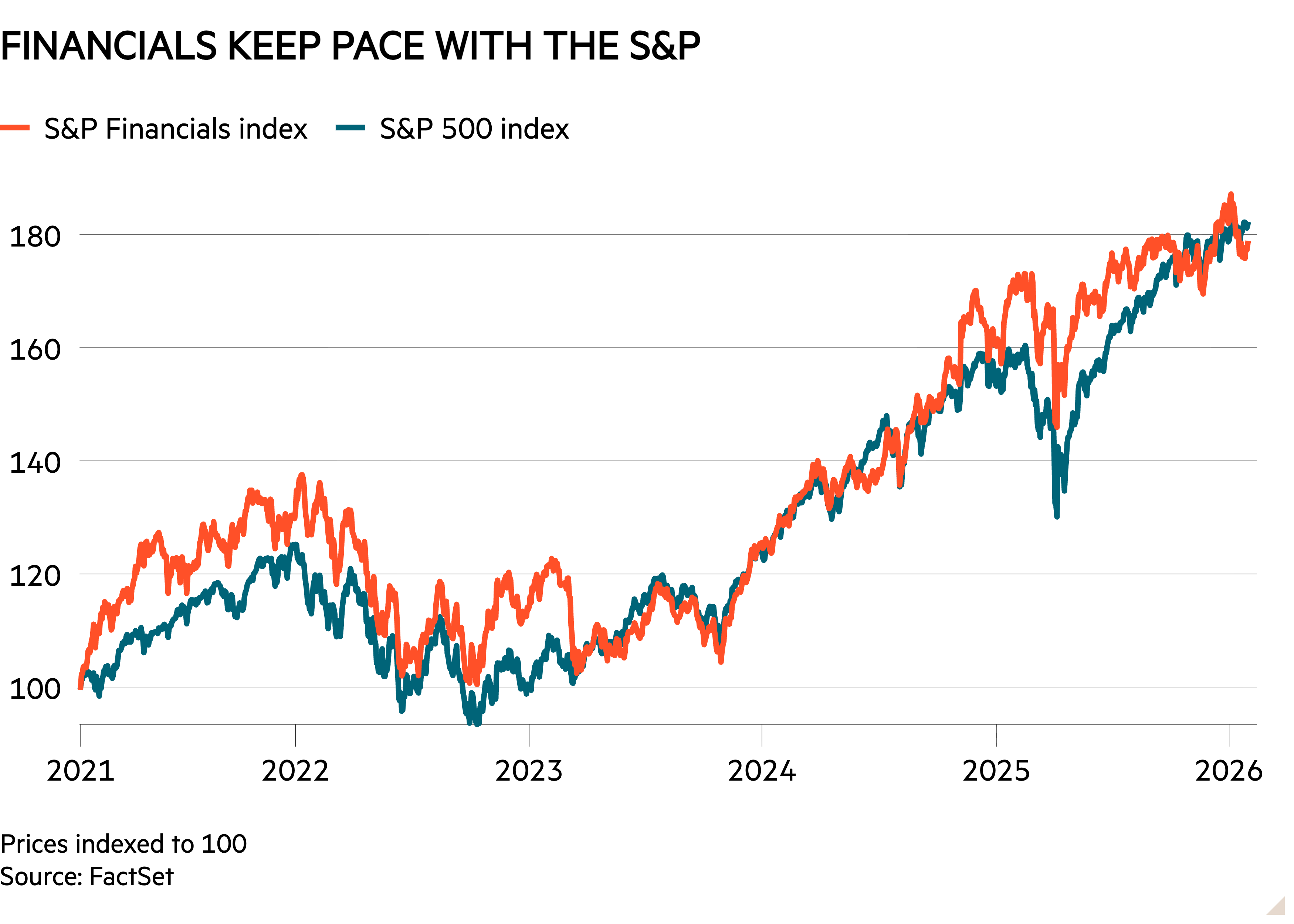 The best US banking stocks - Investors' Chronicle