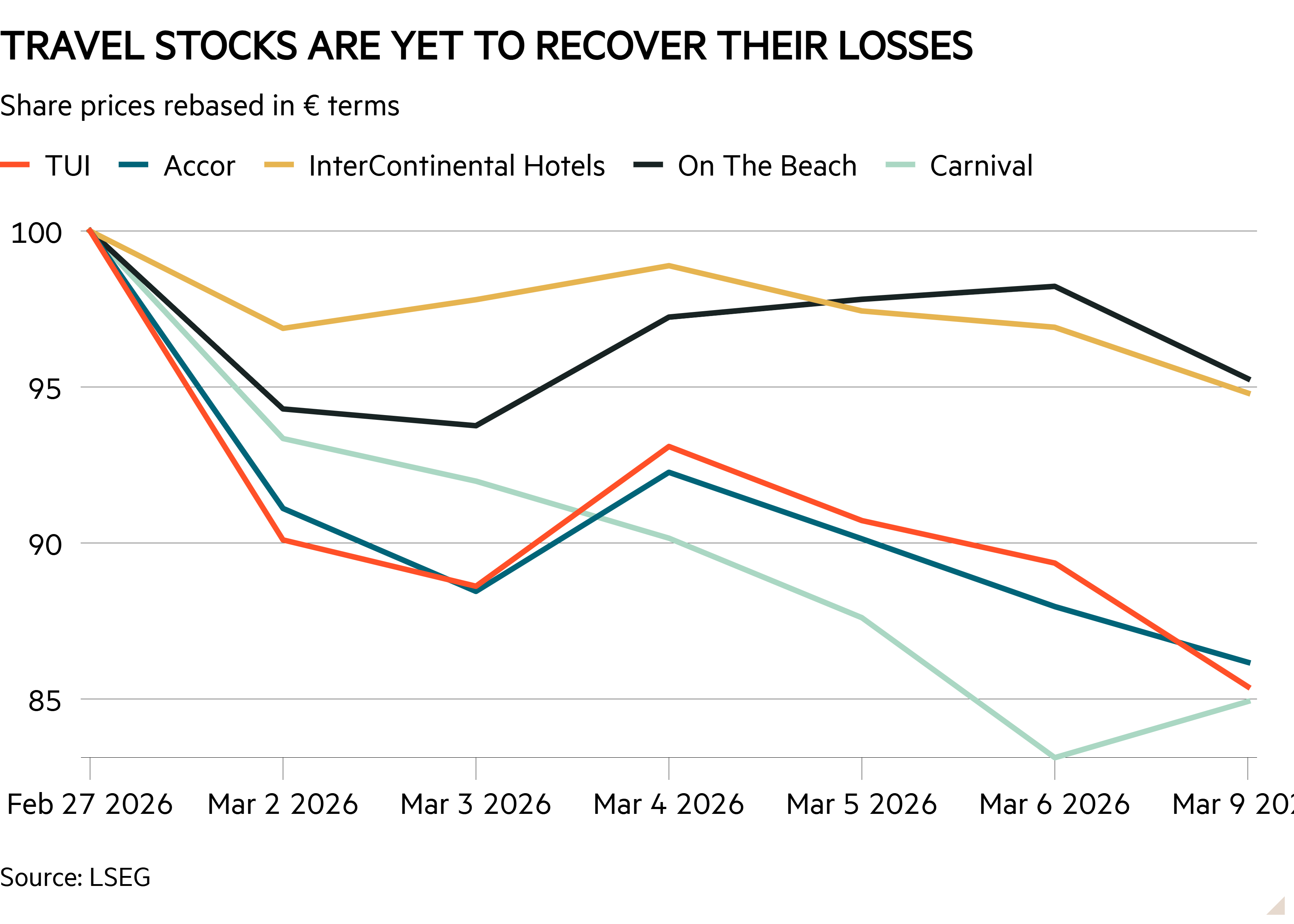 Travel companies assess the long-term impact of Iran conflict ...