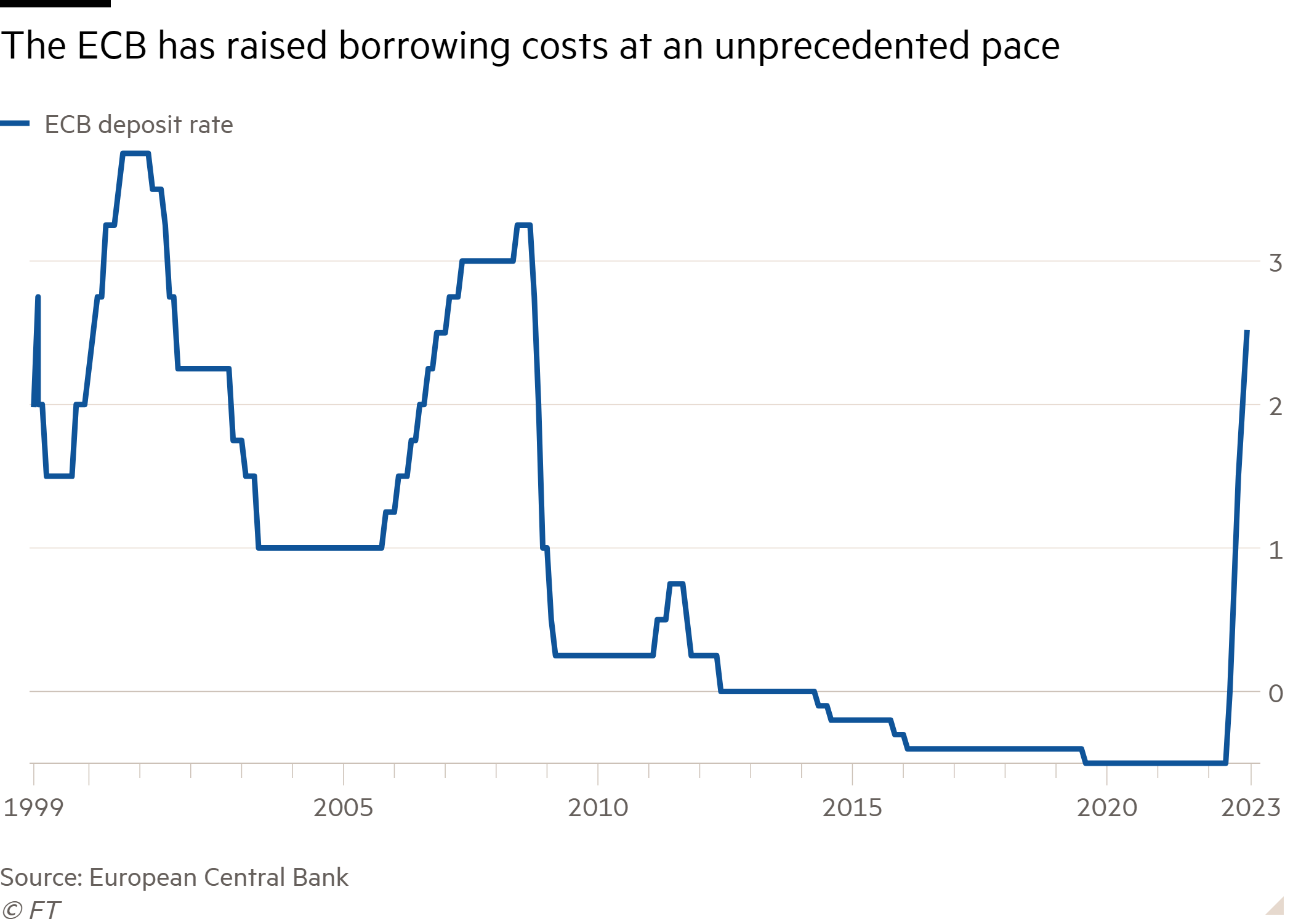 ECB Officials Warn of Persistent Inflation Risks and Interest Rate Uncertainty