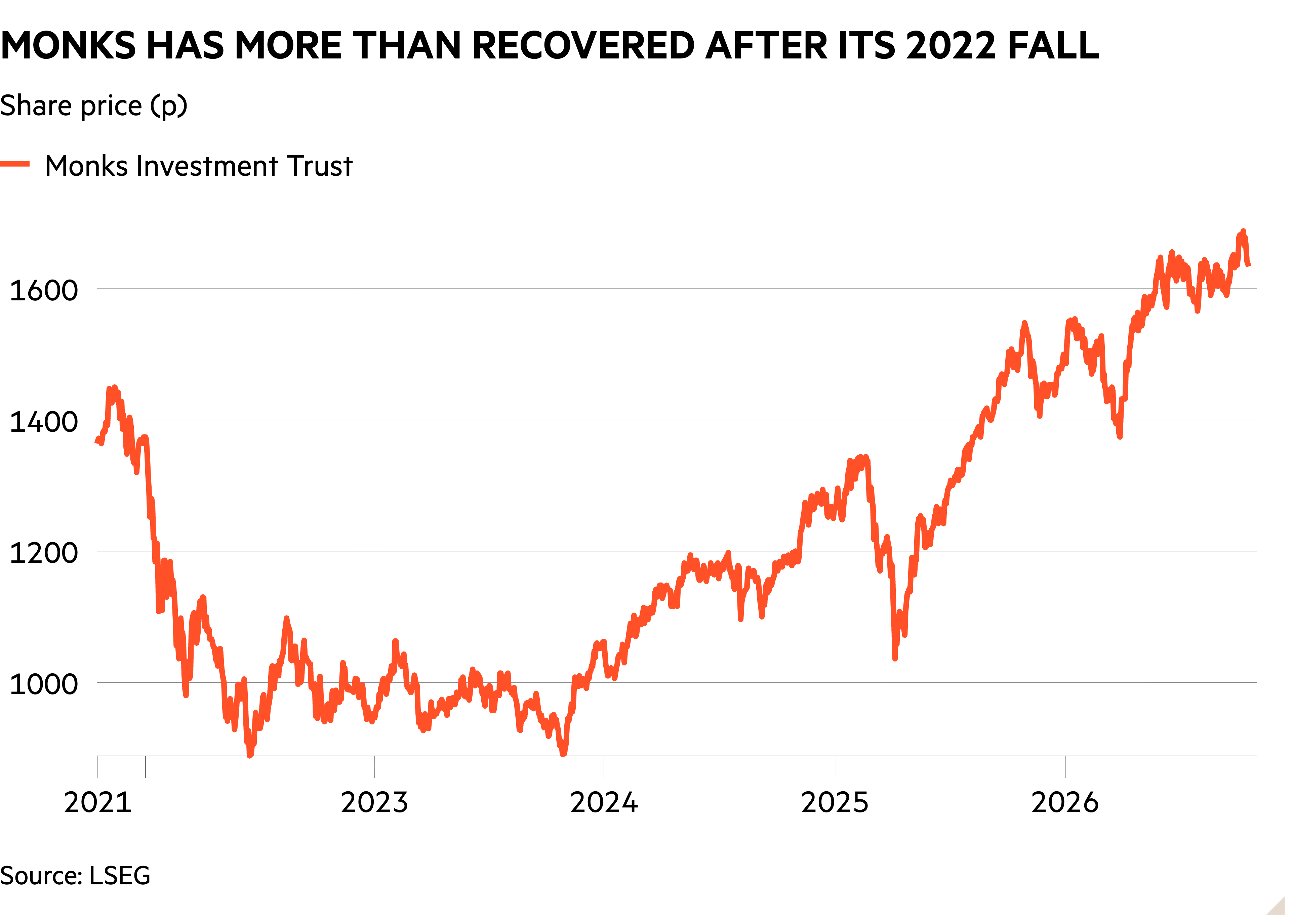 This global trust is seeking out new growth opportunities - Investors ...