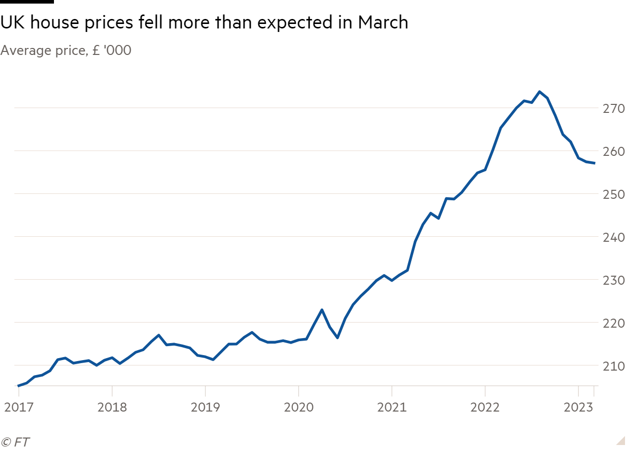 average price to build a house