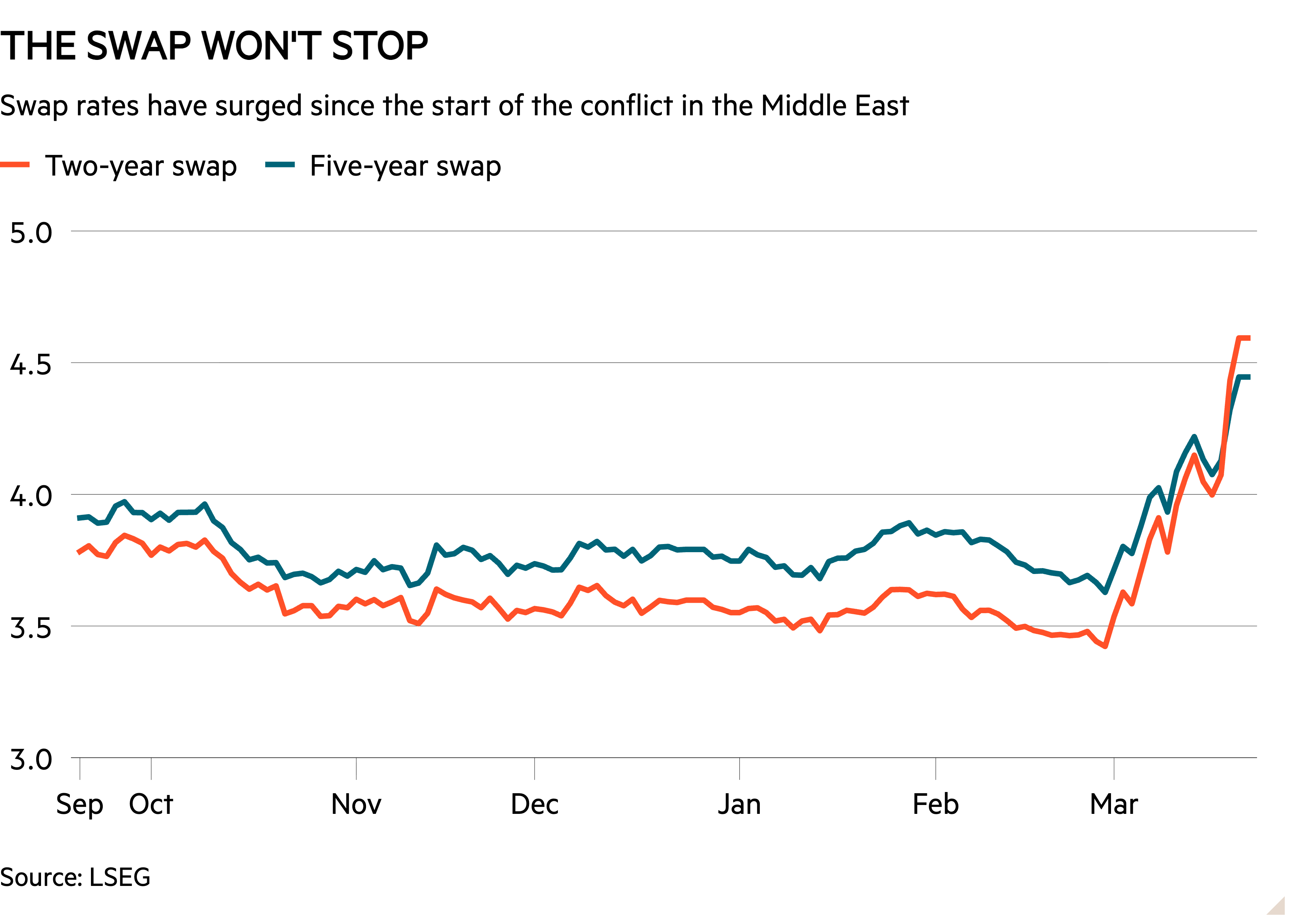 Mortgage rates surge as war hits housing market recovery - Investors ...