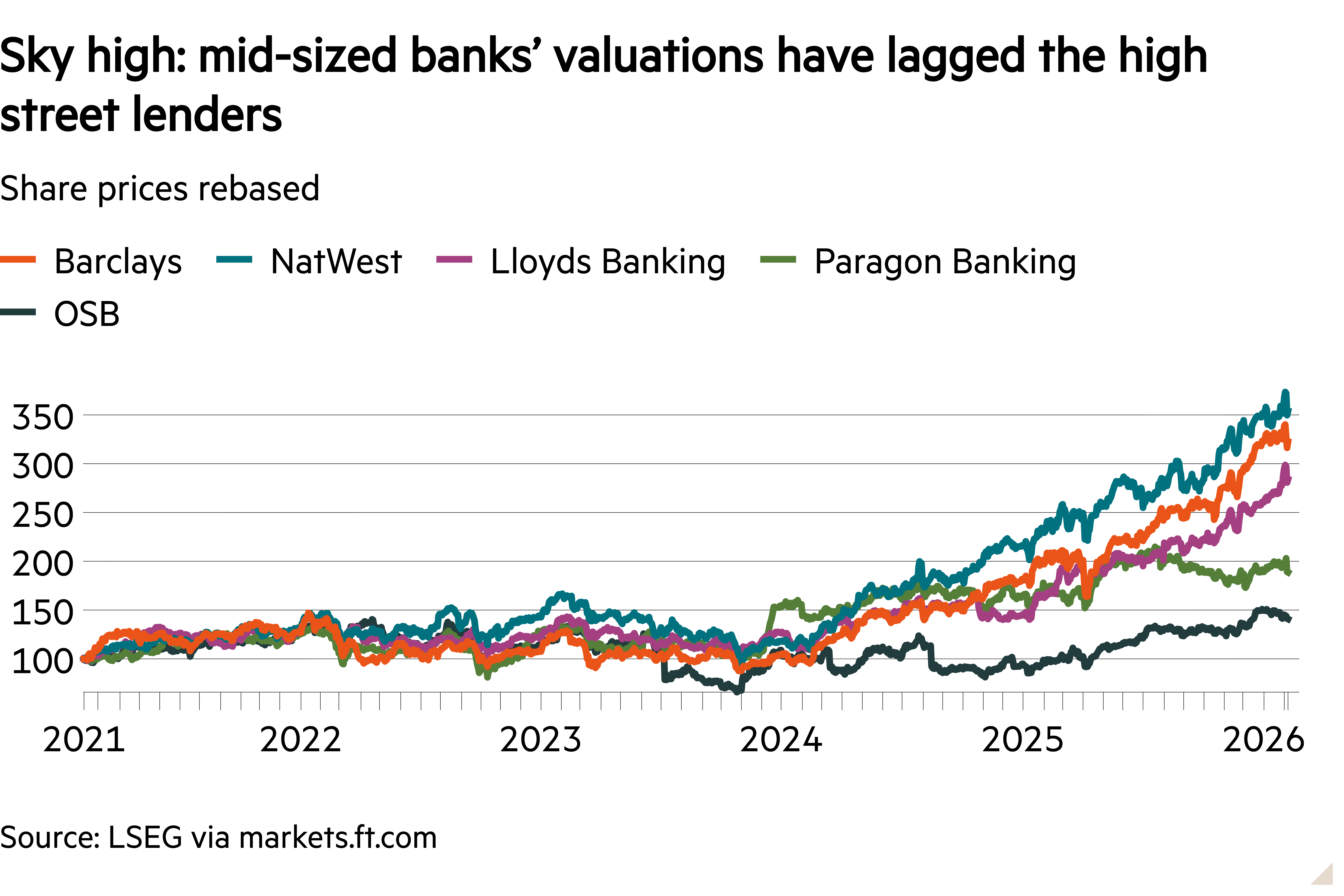 UK specialist banks poised to shine as interest rates fall - The Banker