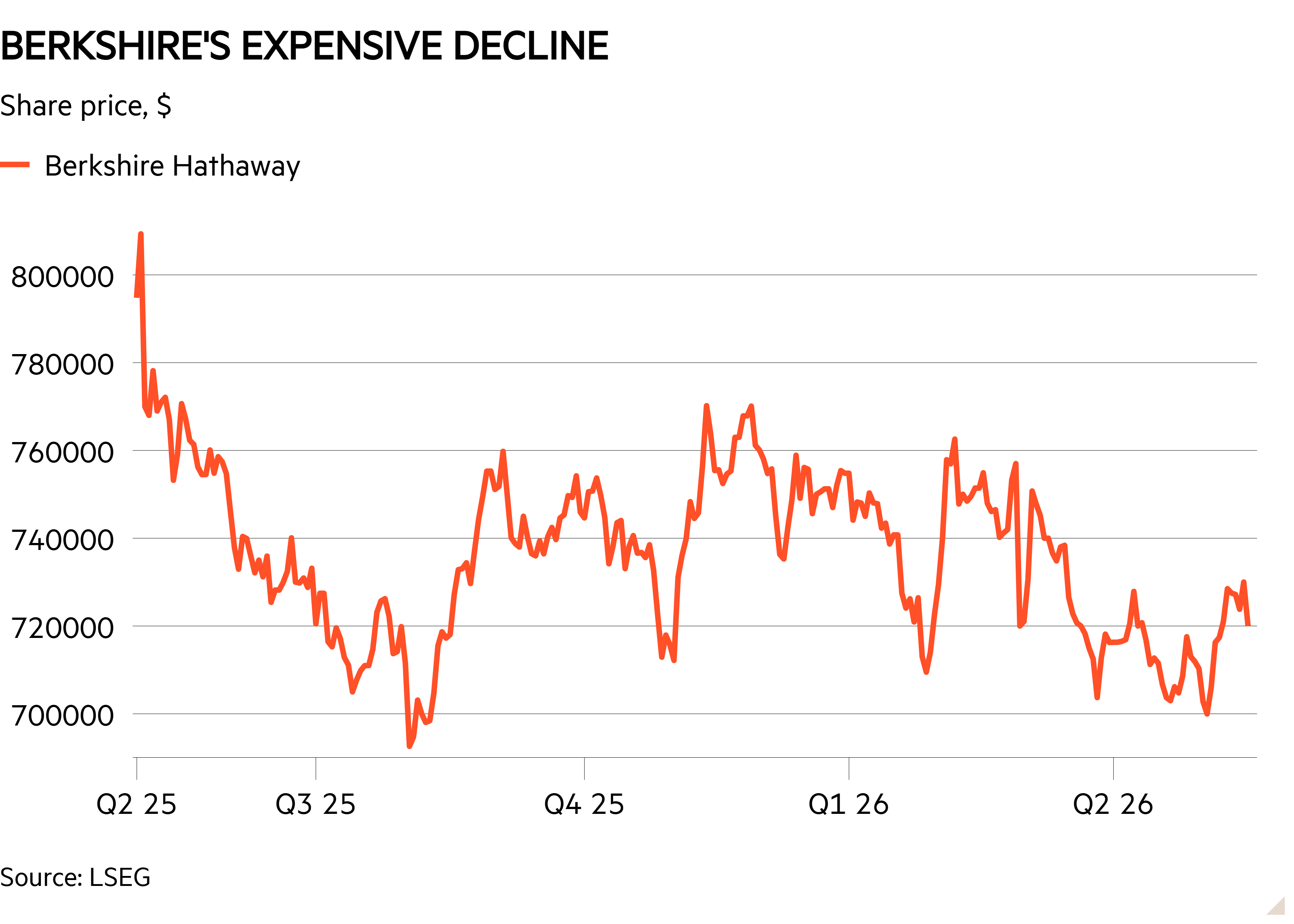Less Price Shares Does a higher share price mean a better company? - Investors' Chronicle