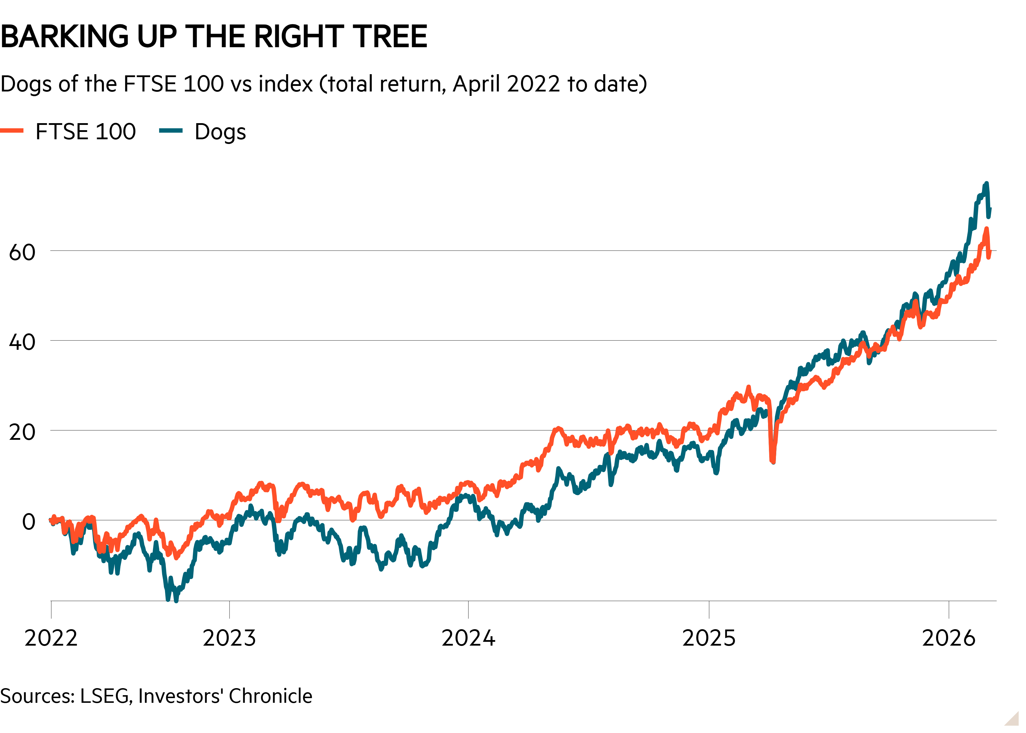 Our simplest screen just delivered an unbeatable performance ...