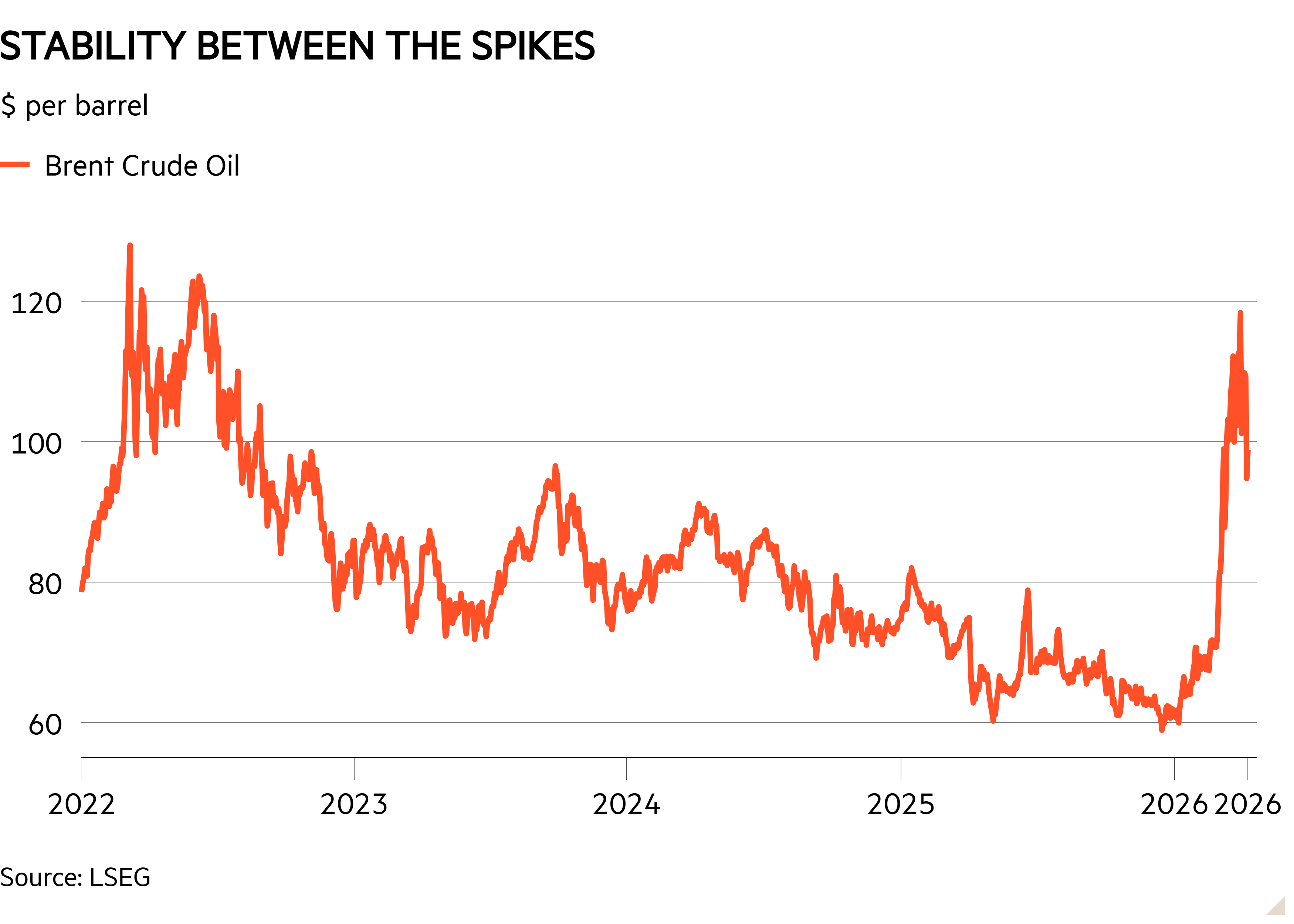 What the ceasefire means for inflation - Investors' Chronicle