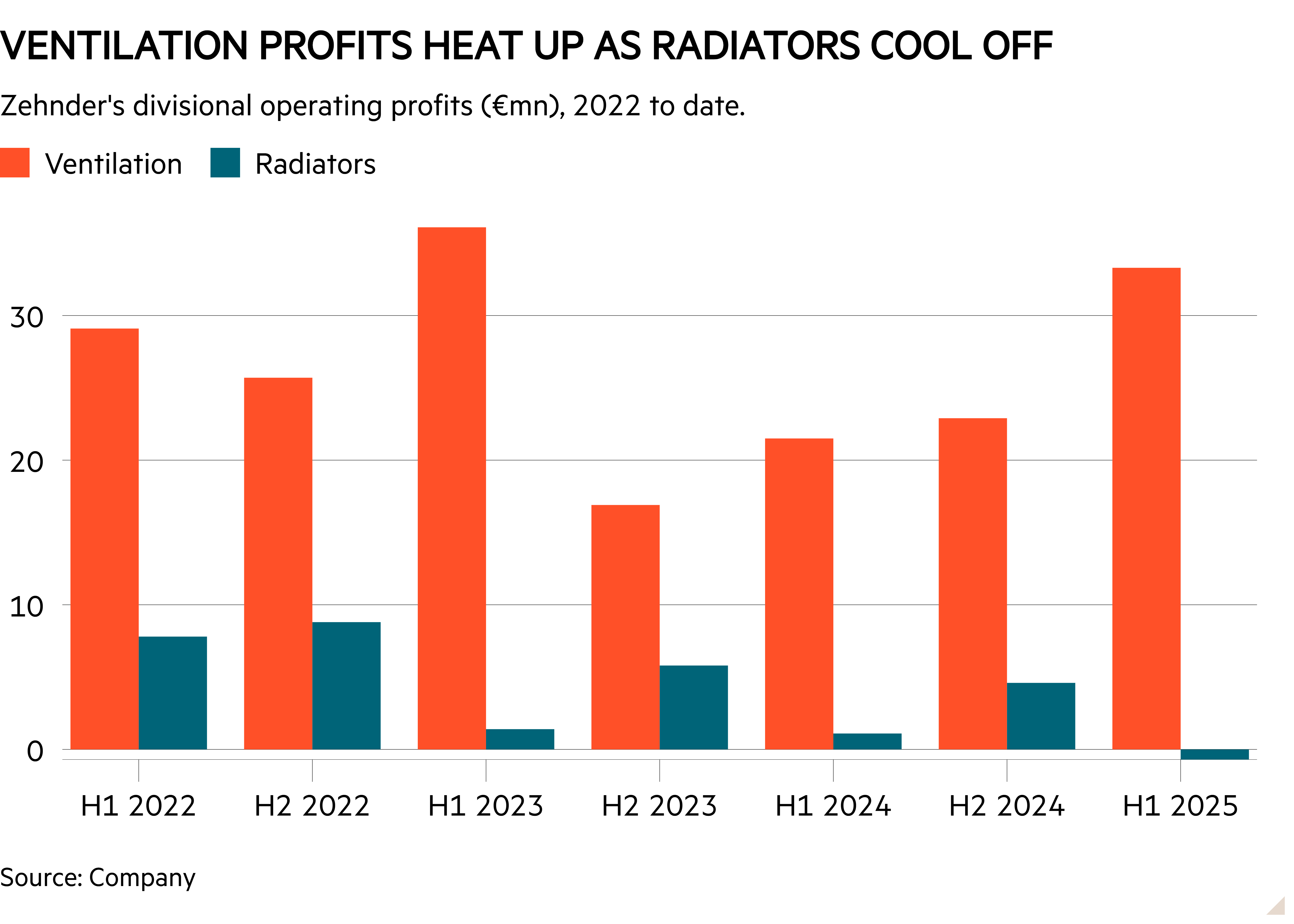 Two well-priced quality Swiss stocks for franc fans - Investors' Chronicle