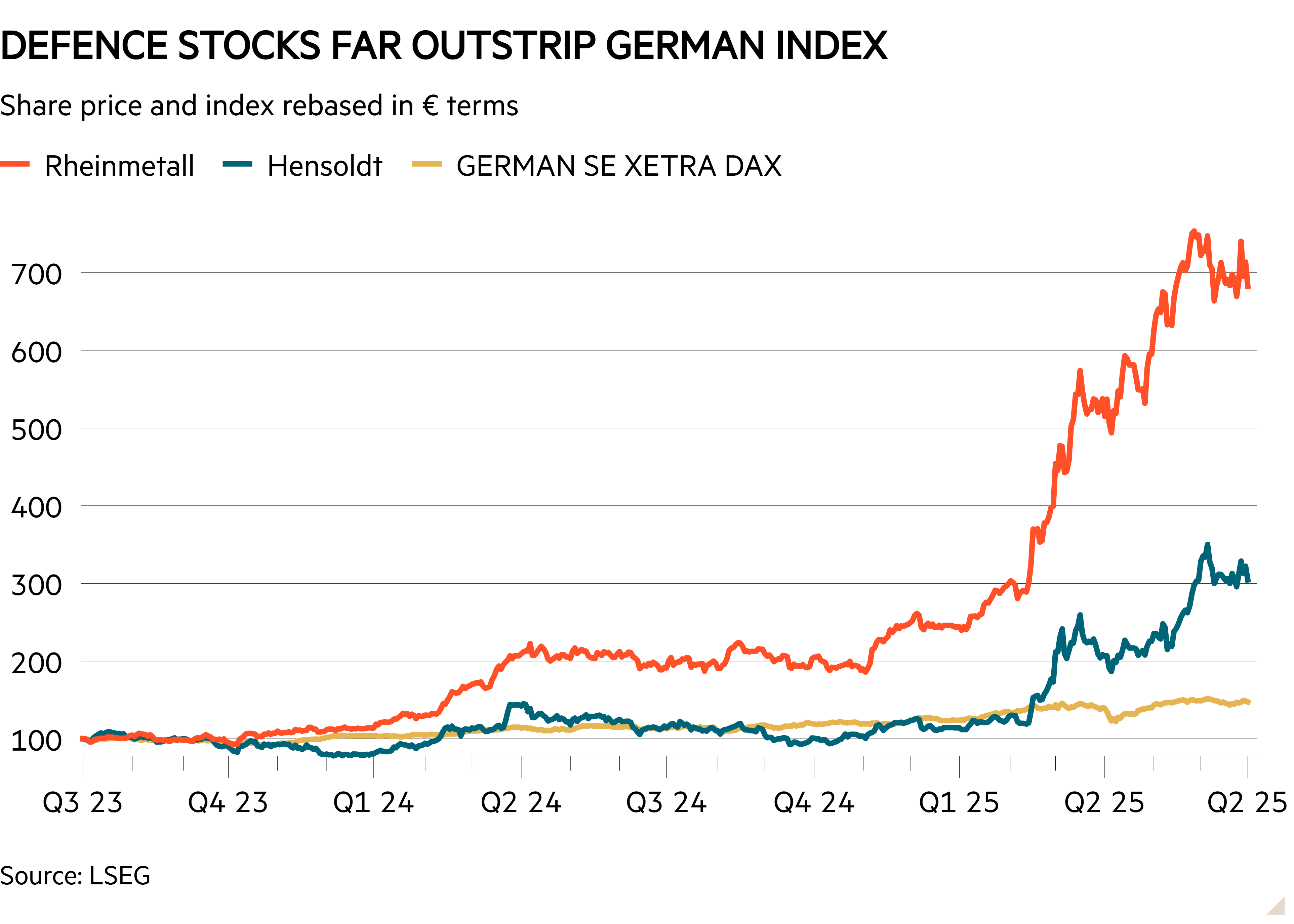 German ‘rearmament’ will boost more than just defence stocks ...